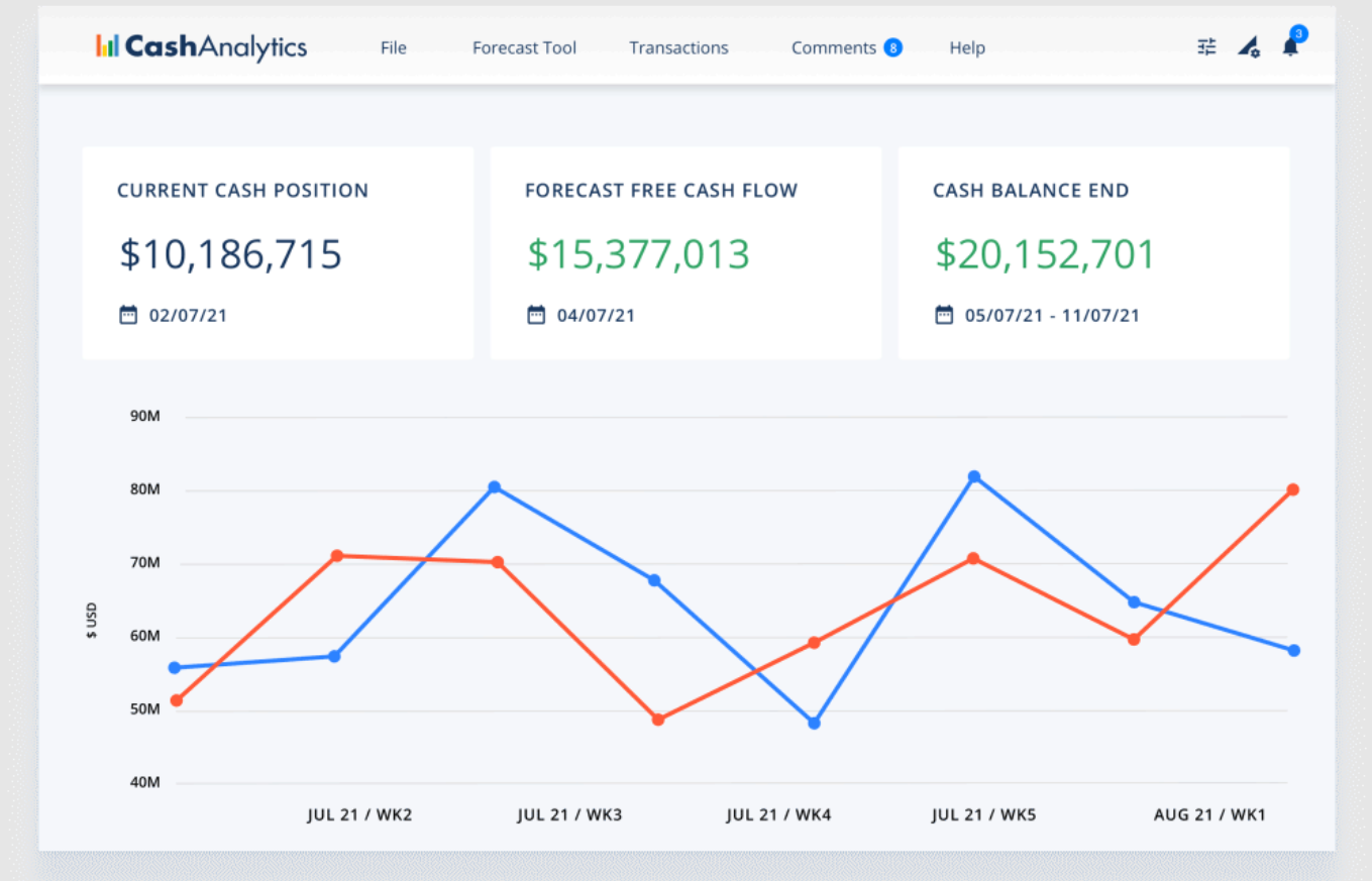 cashanalytics cash management