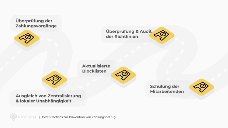 Best practices for payment fraud prevention (DE)