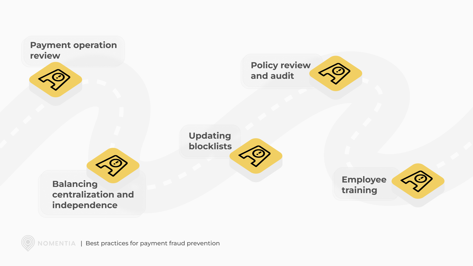 Best practices for payment fraud prevention