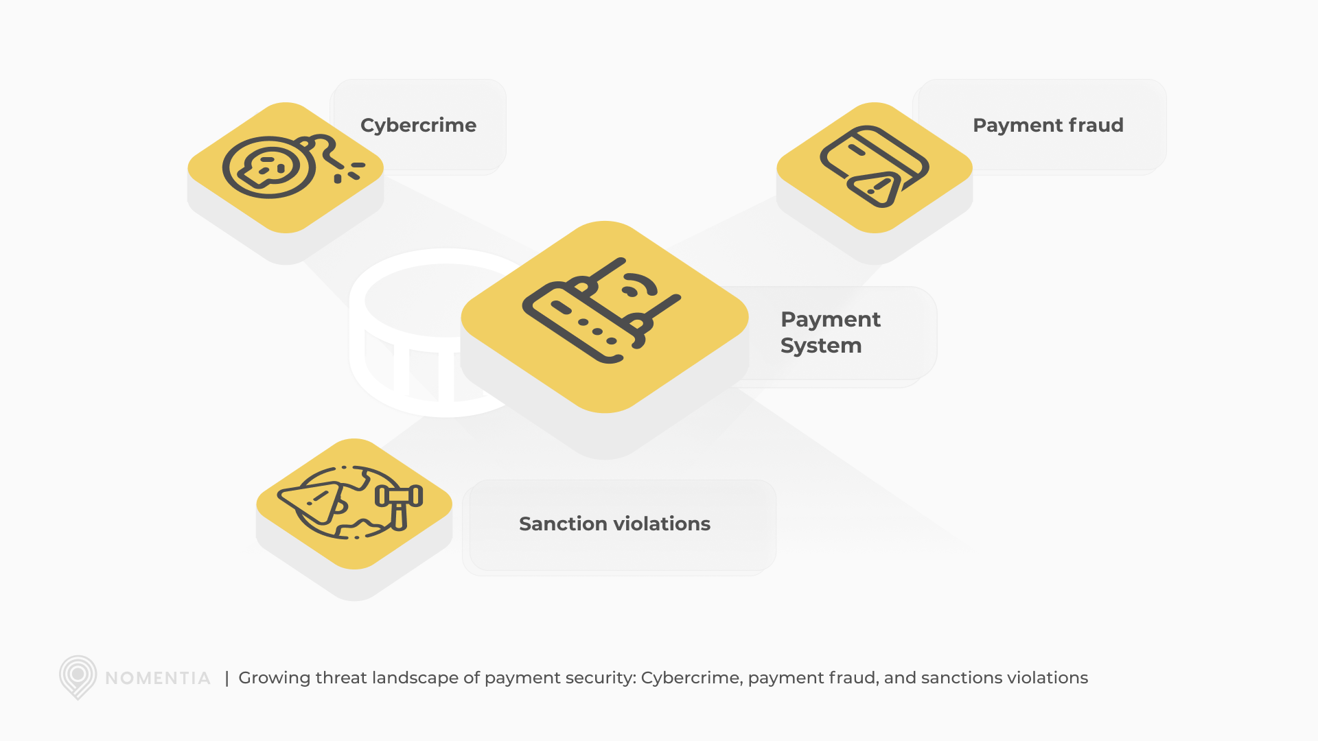 How to protect your business -blog-illustration- of growing threat landscape