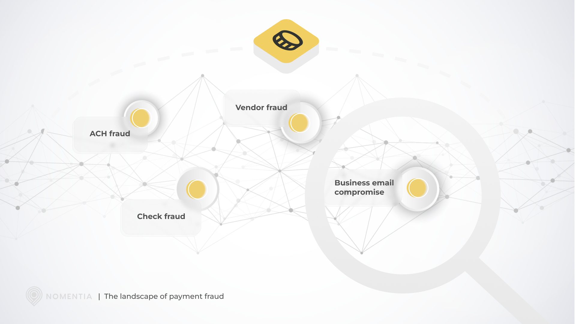 Landscape of payment fraud