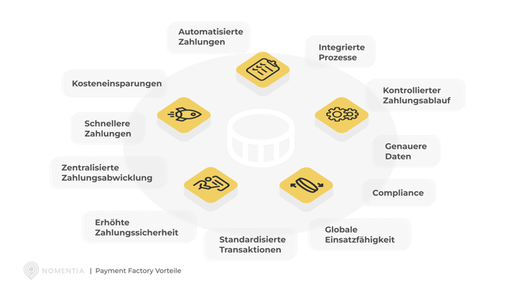 Payment hub key features DE (1)