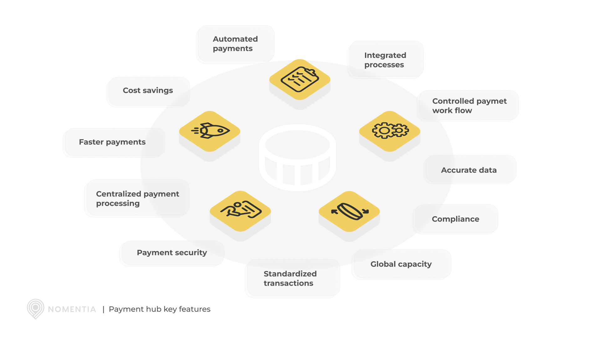 Payment hub key features