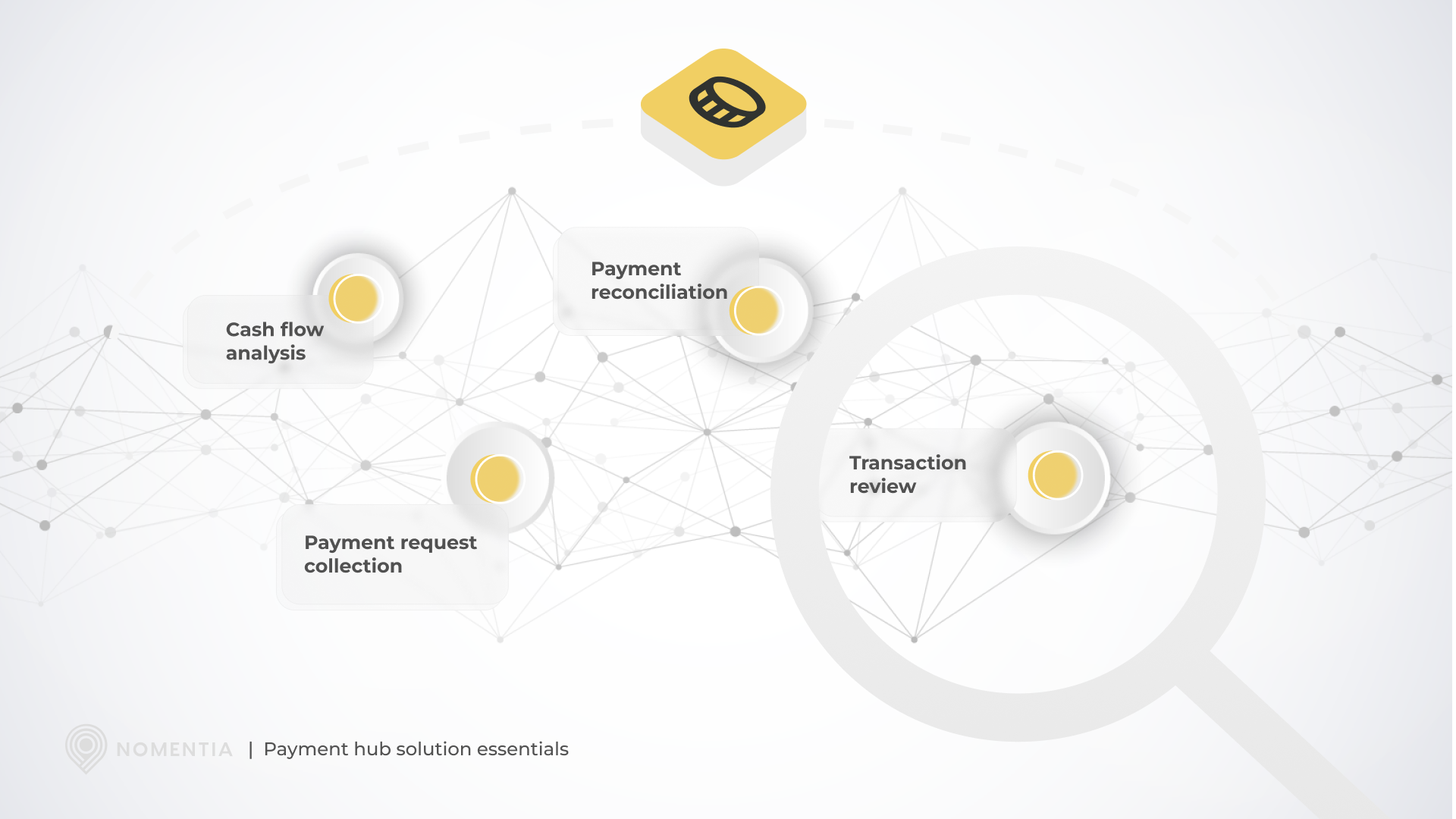 Payment hub solution essentials