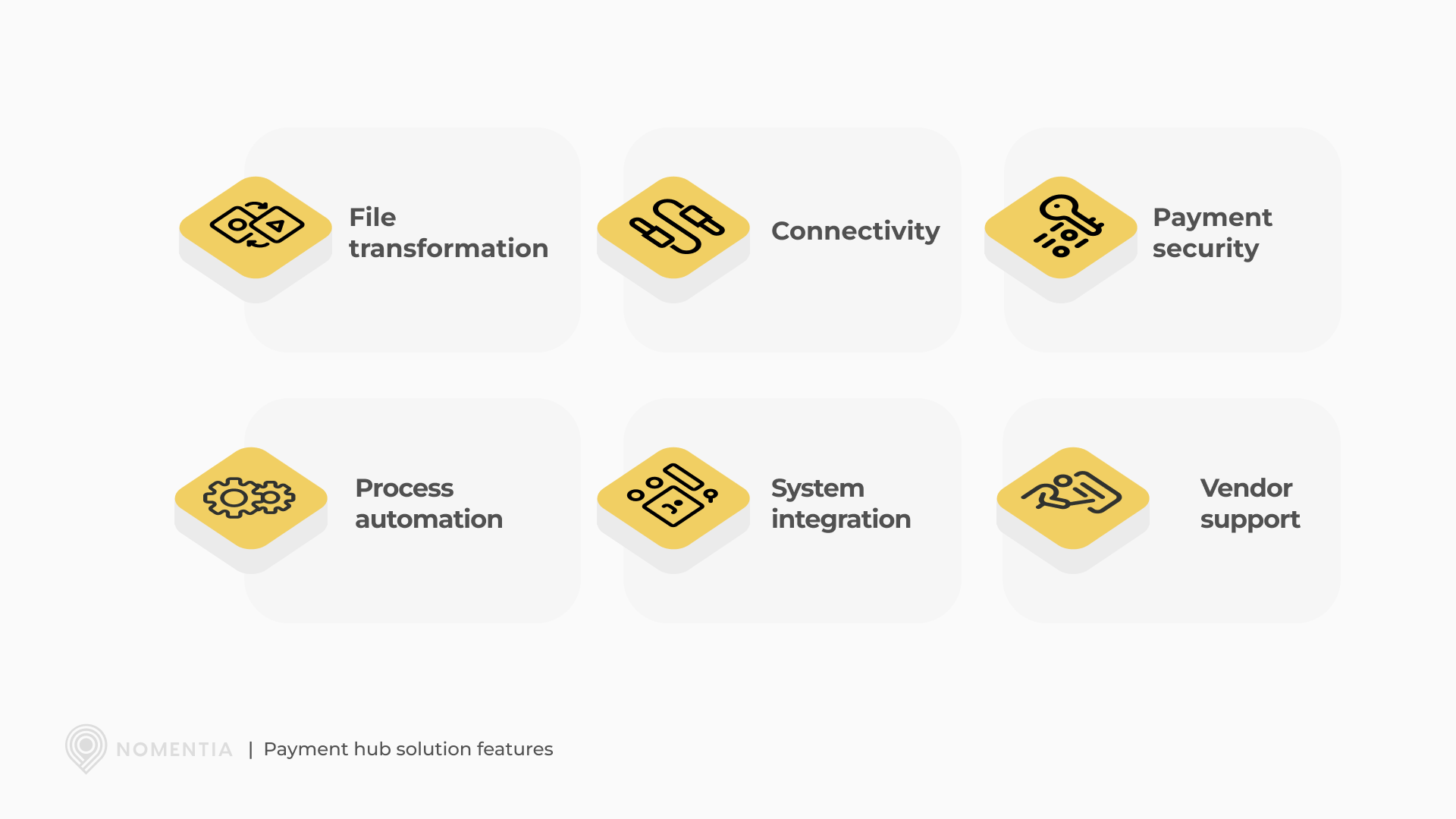 Payment hub solution features