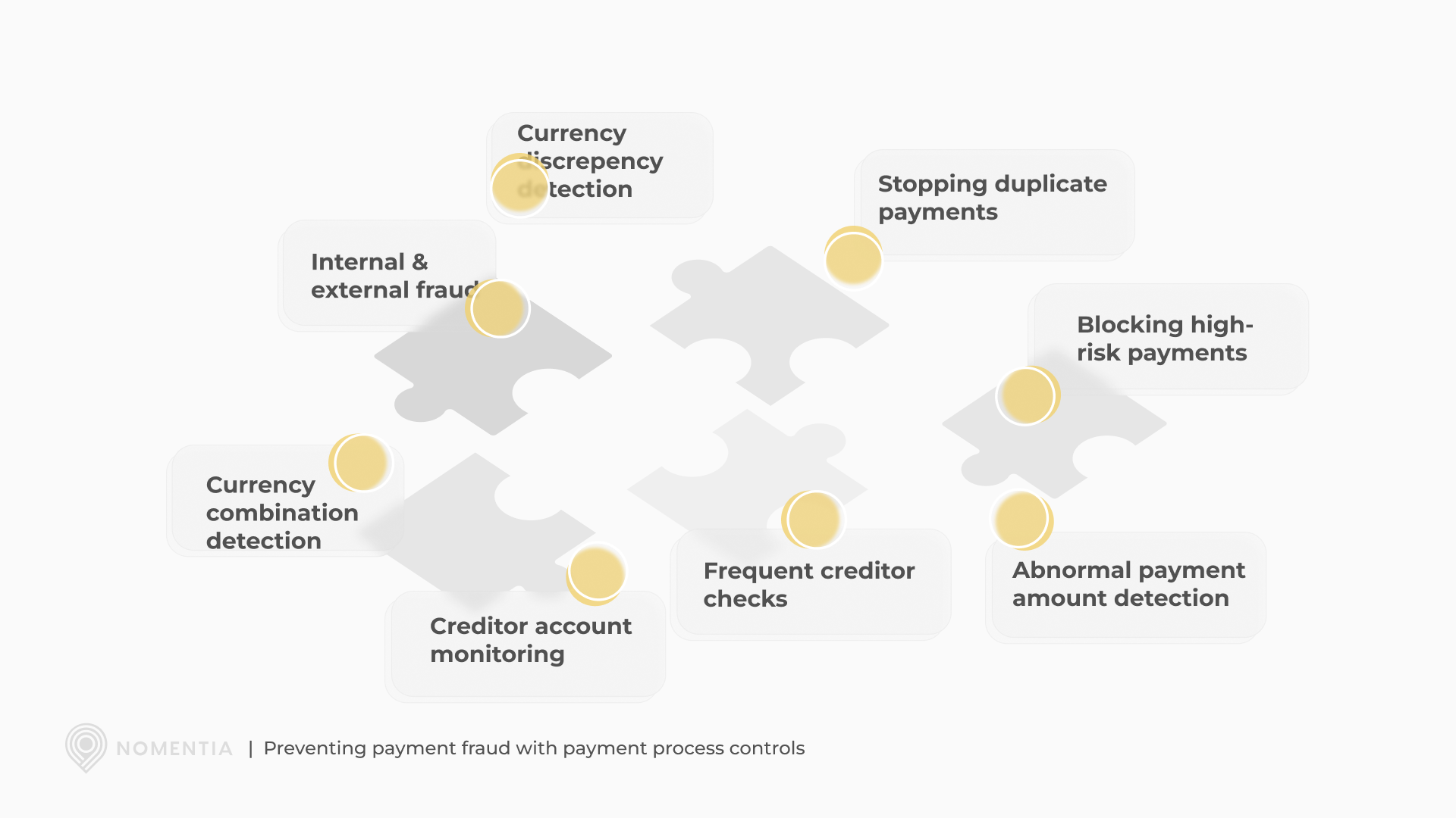 Preventing payment fraud with payment process controls