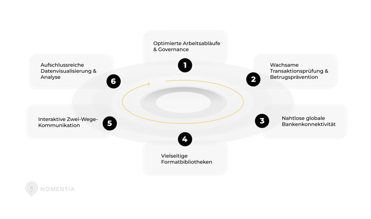 blog-image2-DE-payment hub