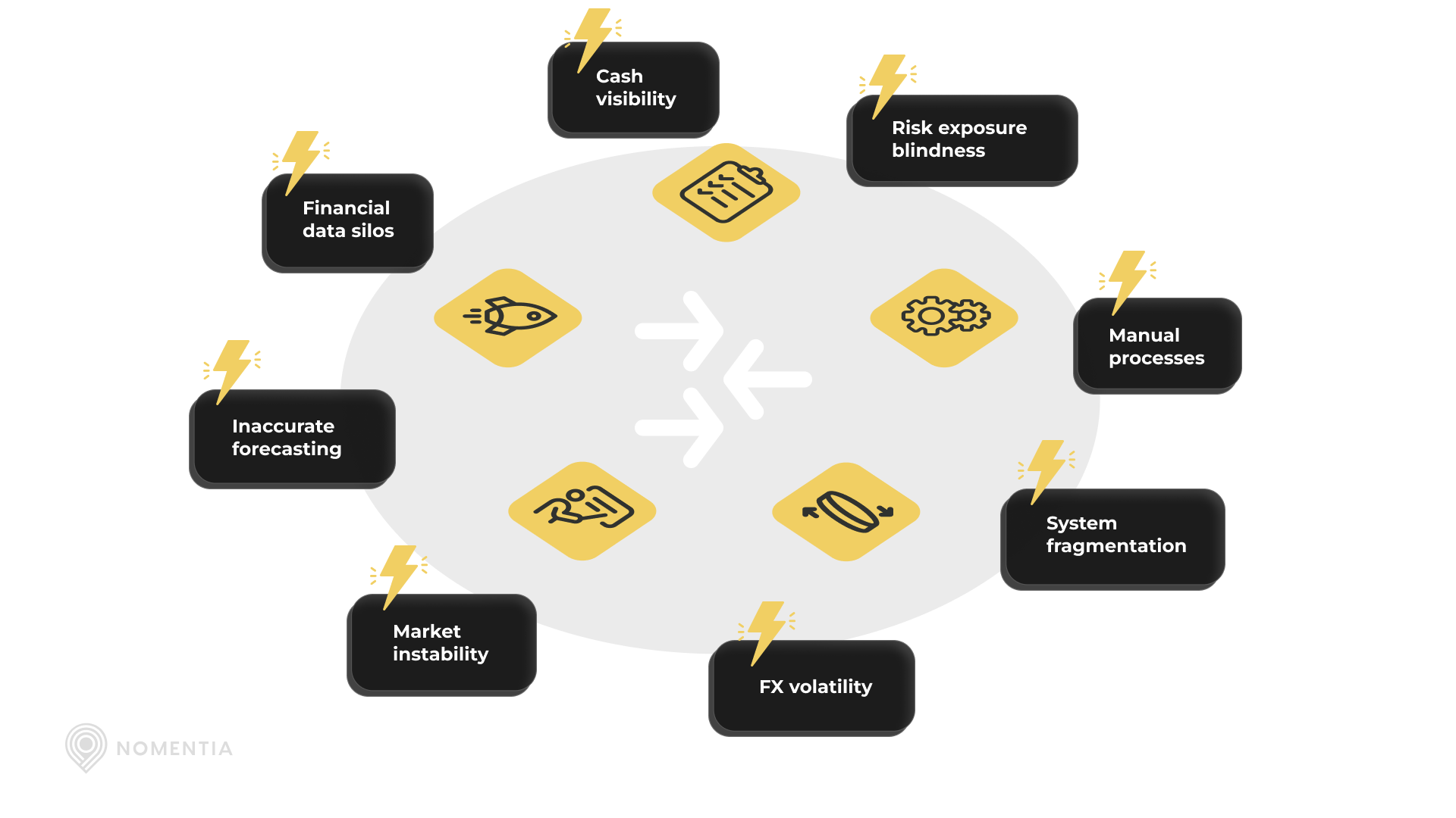 Enterprise liquidity management issues (1)