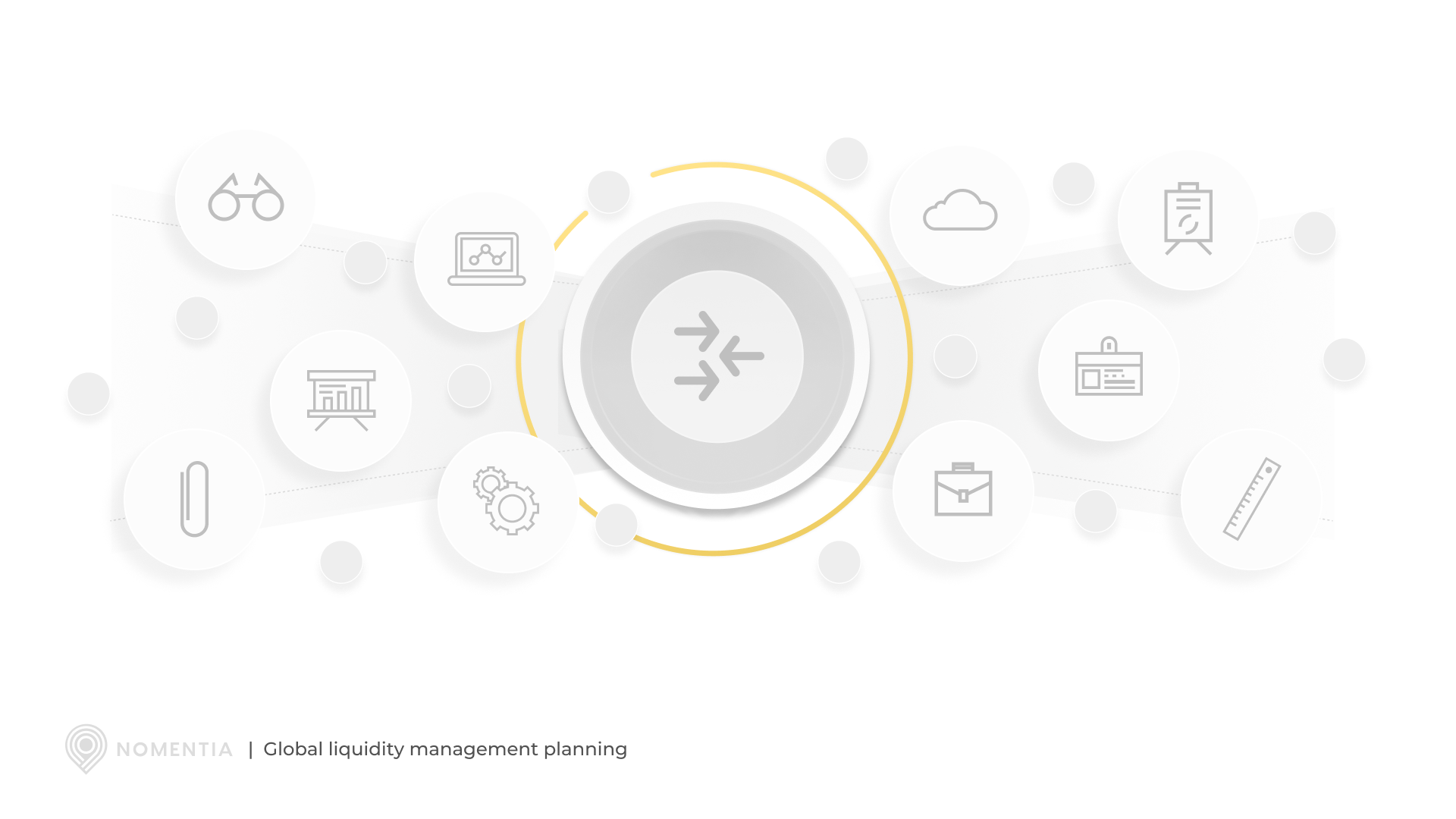 Global liquidity management planning