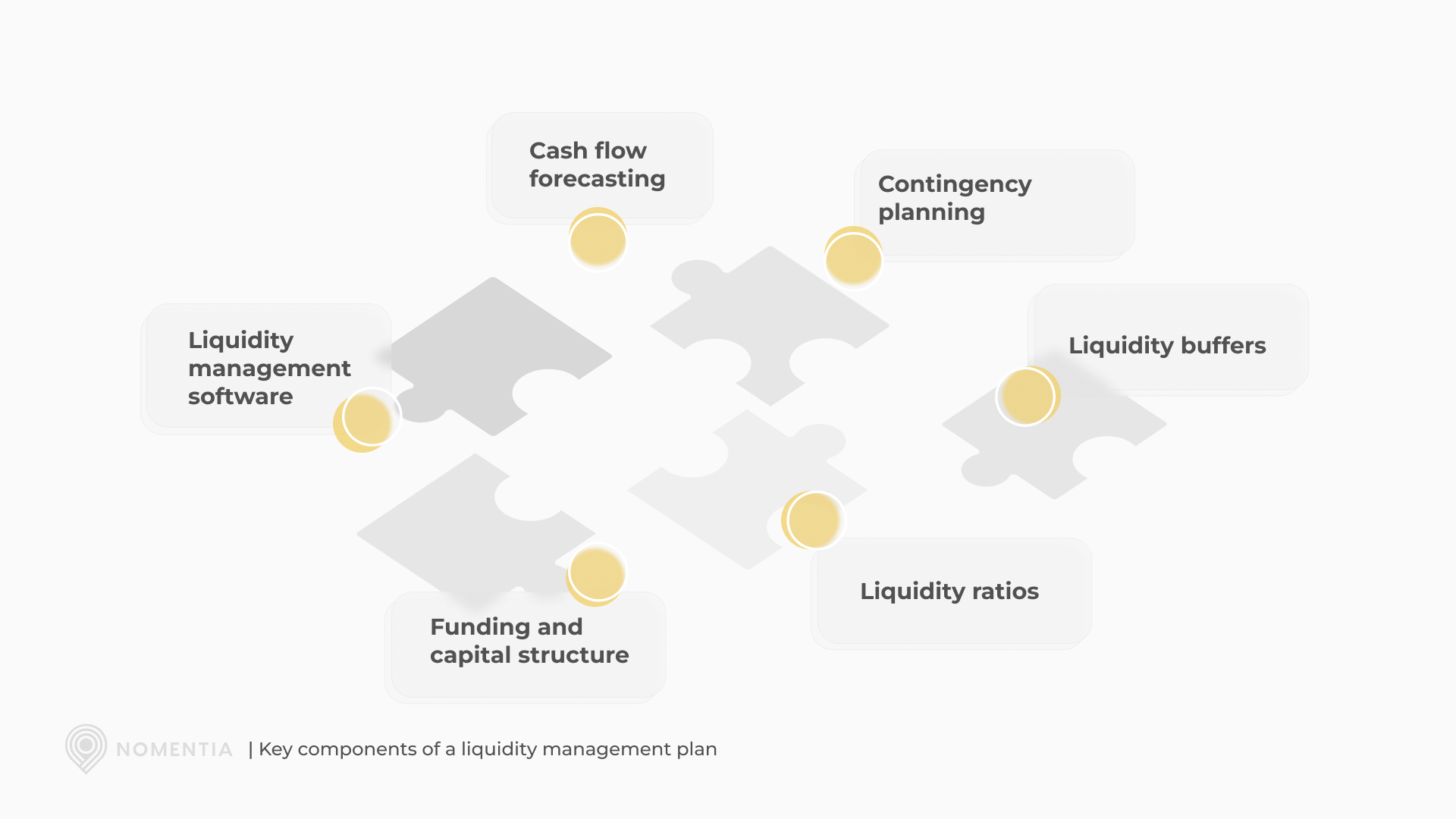 Key components of a liquidity management plan