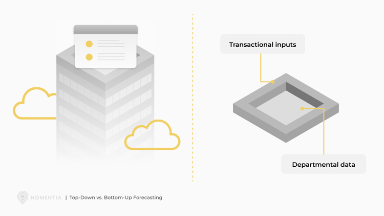 Top-down vs. bottom-up forecasting