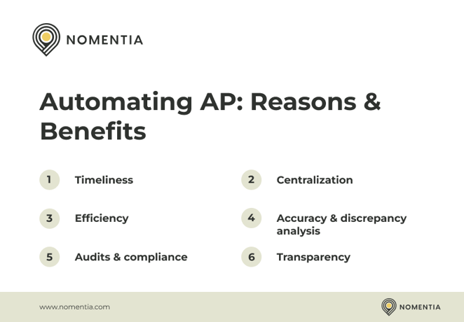 AP Automation & Audits Fight Fraud - Stampli