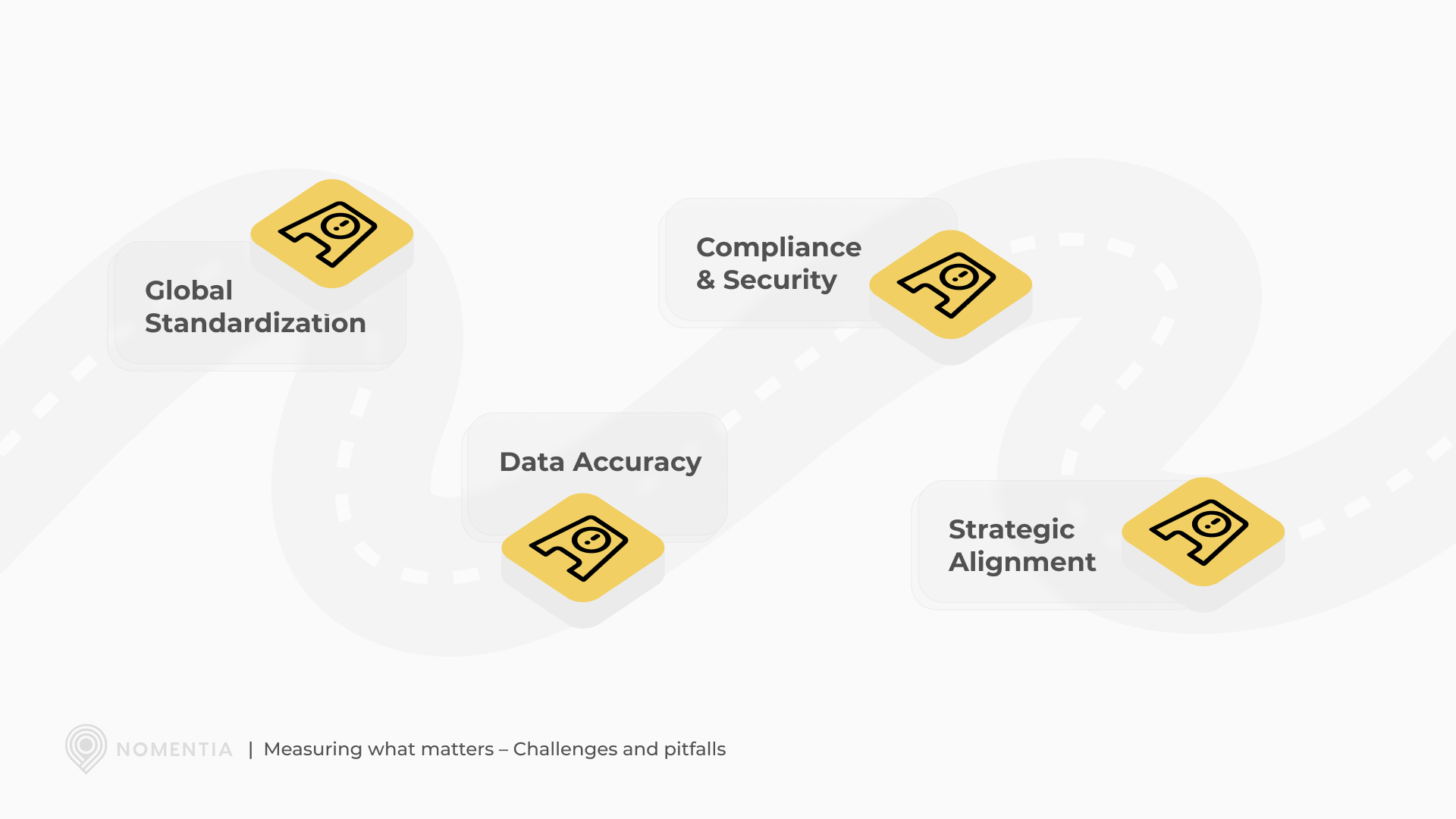 Measuring what matters - Challenges of global payment centralization