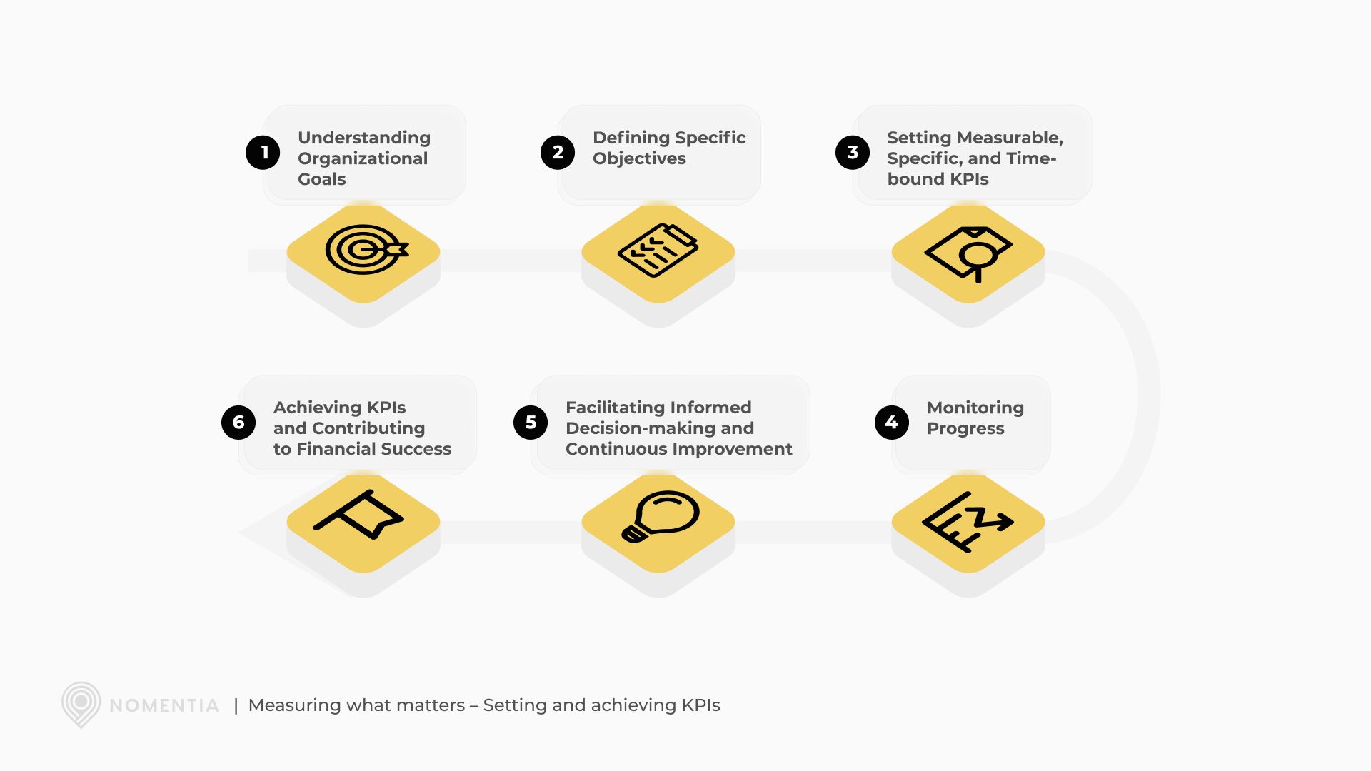 Measuring what matters - How to set and achieve payment centralization KPIs