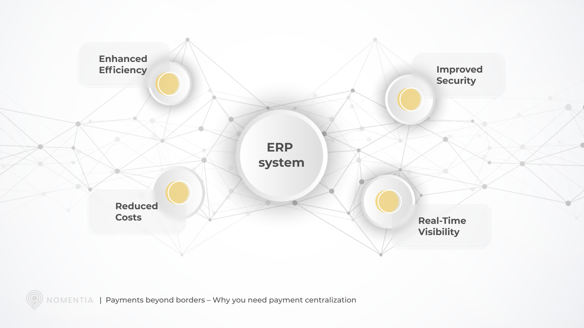 Payment centralization technology - Why you need to intregrate payments