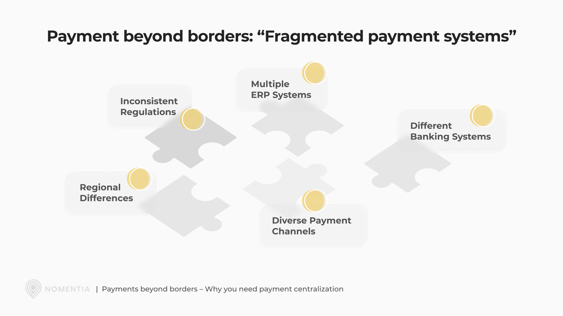 Payment centralization technology - fragmented payment systems