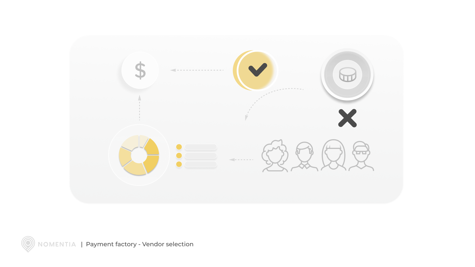 Payment factory - Vendor selection