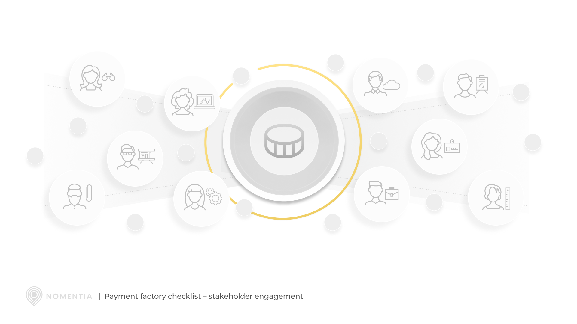 Payment factory stakeholder engagement