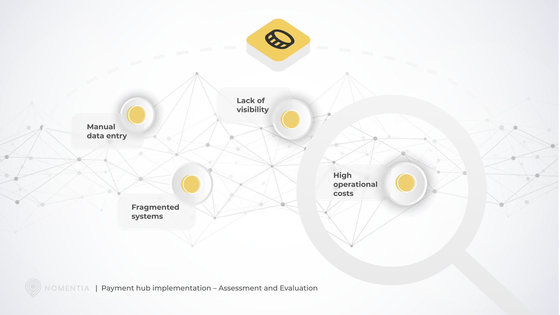 Payment hub implementation - Assessment and evaluation