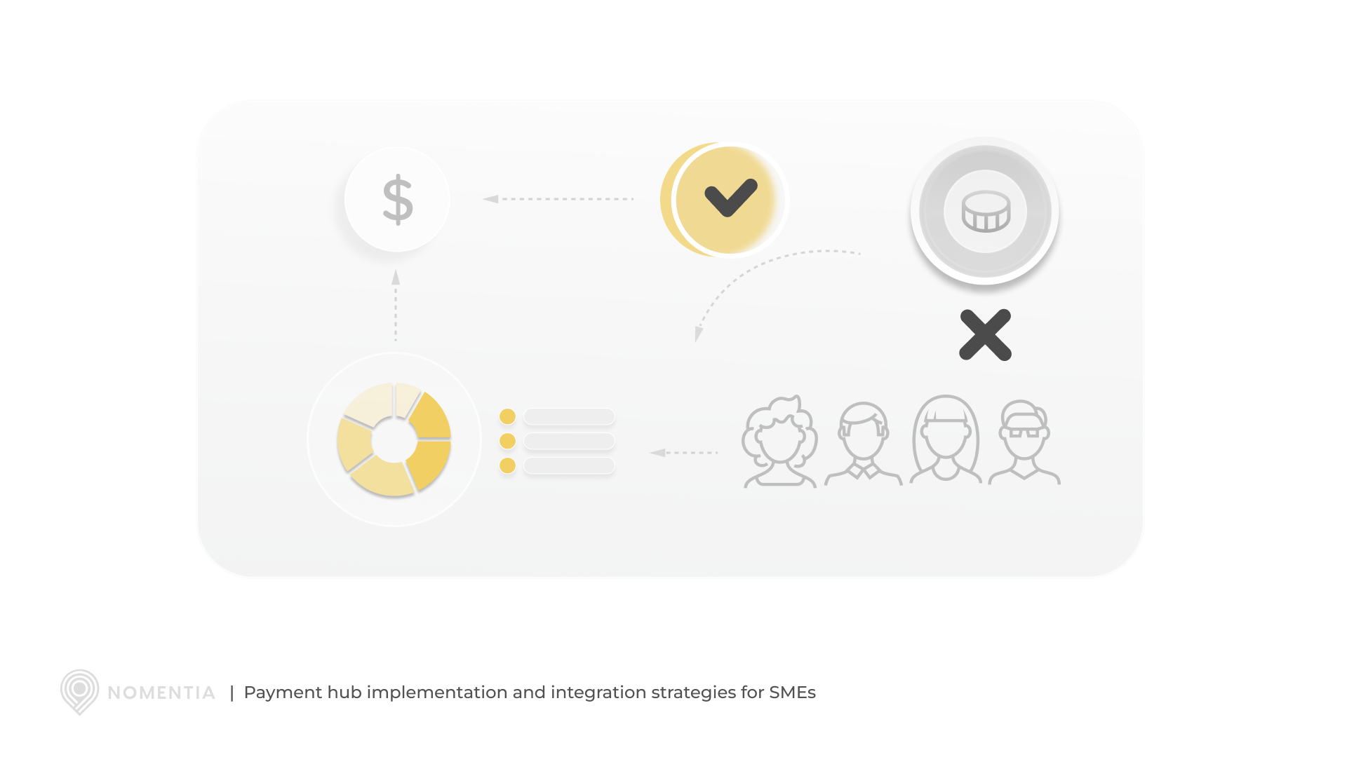 Payment hub implementation and integration strategies for SMEs