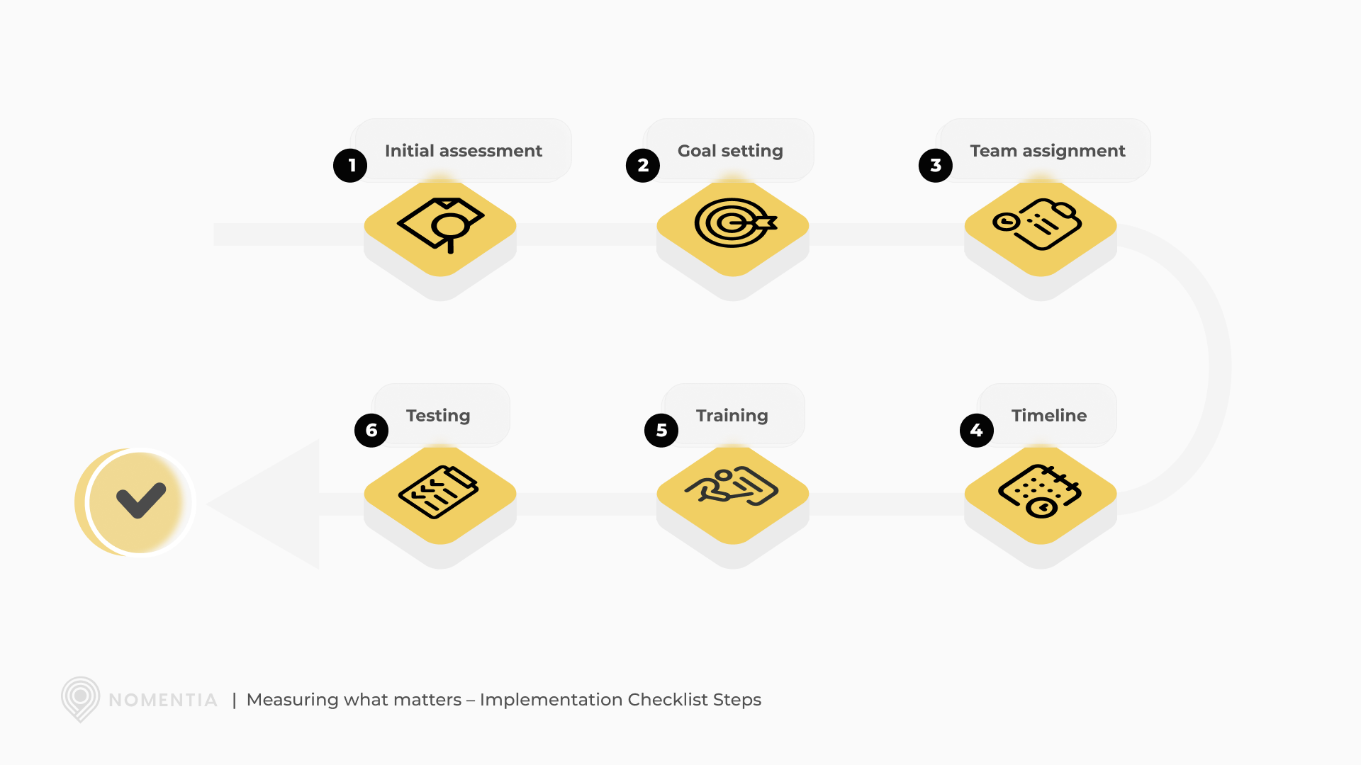 Payment hub implementation checklist