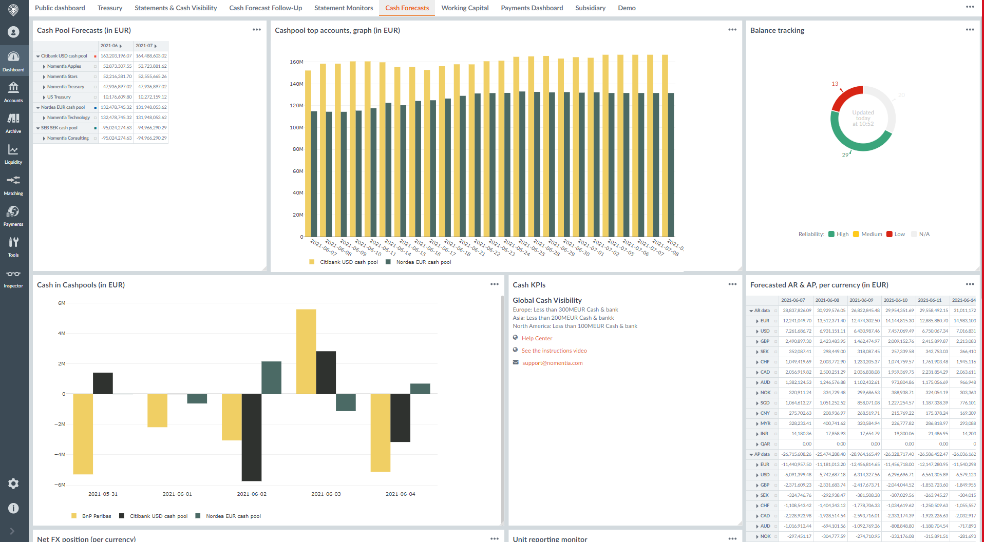 A guide to cash flow forecasting tools in 2022