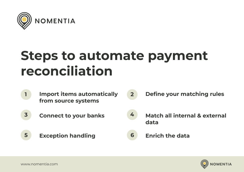 How to Reconcile Pay Later Payments in Law Pay: A Comprehensive Guide