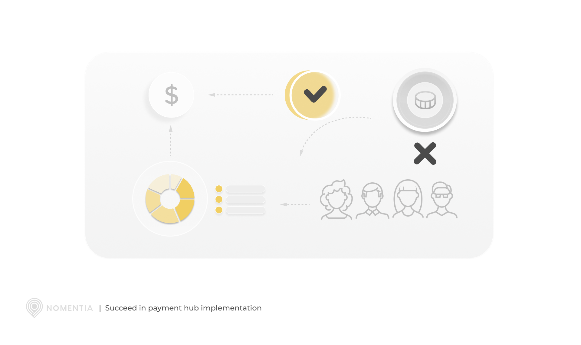 Succeed in payment hub implementation