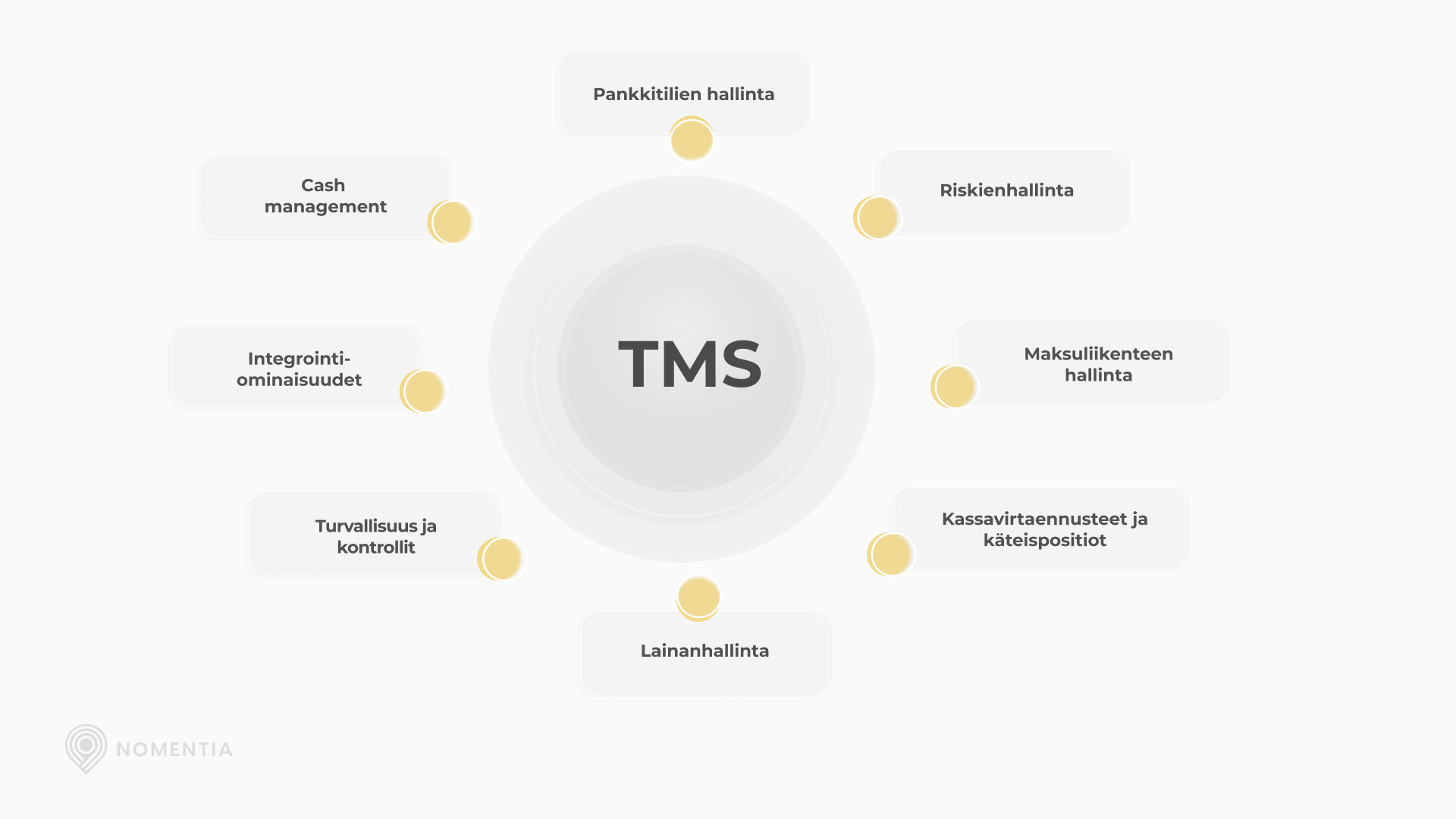 TMS järjestelmän ominaisuudet