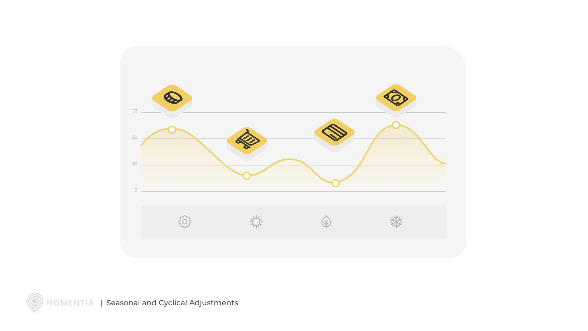 blog-img-techniques-and-strategies-for-better-cash-flow-forecasting-seasonal-and-cyclical-adjustments