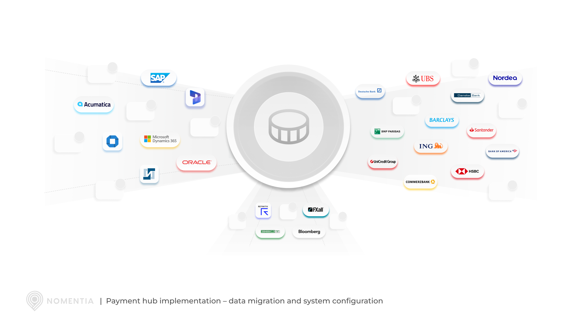 payment hub implementation data migration and system configuration